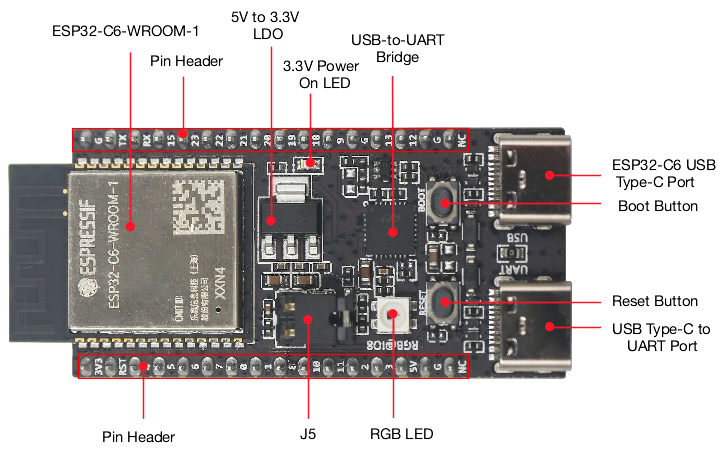 ESP32 C6 DevKitC 1 N8 IoT Boar - огляд і ціна Diy Home Automation System